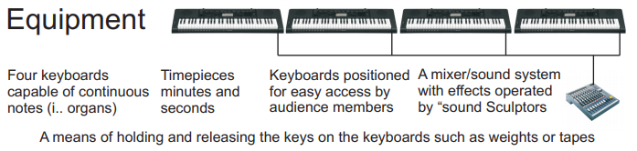 keyboard and mixer