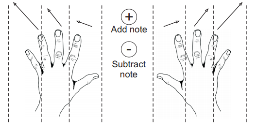 Hand span